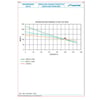 thumbnail_ENGINEERING DATA - Impeller Chararcteristics Head Rise.jpg