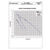 AB Series Group Curves.jpg