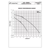 KTD Series Group Curves.jpg