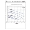 UZ Series Group Curves.jpg