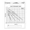 B Series Group Curves.jpg