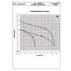 MG Series Group Curves.jpg