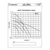 GPN Series Group Curves.jpg
