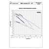 BK Series Group Curves.jpg
