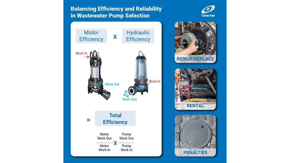 Balancing Efficiency and Reliability in Wastewater Pump Selection ...