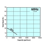 Tsurumi Pump Curve 2PU.jpg