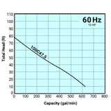 Tsurumi Pump Curve 100C475