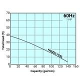 Tsurumi Pump Curve HS3.75SL.jpg