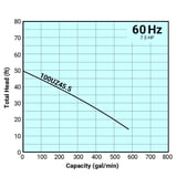 Tsurumi Pump Curves 100UZ455