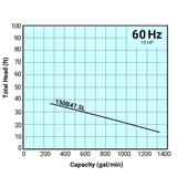 Tsurumi Pump Curve 150B475L