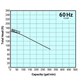 Tsurumi Pump Curve 80C211