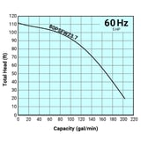 Tsurumi Pump Curve 80PSFW237