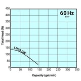 Tsurumi Pump Curve LH230W