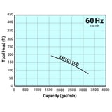 Tsurumi Pump Curve LH10110D