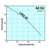 Tsurumi Pump Curve LSR24S