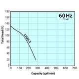 Tsurumi Pump Curve LH355