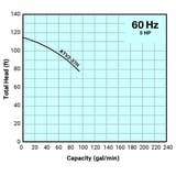 Tsurumi Pump Curve KTV237H