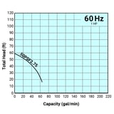 Tsurumi Pump Curve 50PSF275