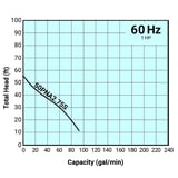 Tsurumi Pump Curve 50PNA275S