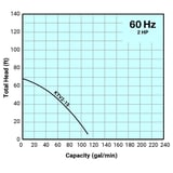 Tsurumi Pump Curve KTV215