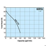 Tsurumi Pump Curve HS3.75S.jpg