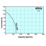 Tsurumi Pump Curve TE350V