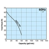 Tsurumi Pump Curve HSZ3.75S.jpg