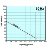 Tsurumi Pump Curve 100C455