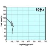 Tsurumi Pump Curve LH237