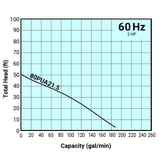 Tsurumi Pump Curve 80PUA215
