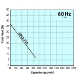 Tsurumi Pump Curve 50C275S