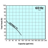 Tsurumi Pump Curve 50PNW275