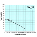 Tsurumi Pump Curve 100B437