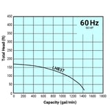 Tsurumi Pump Curve LH837