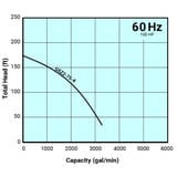 Tsurumi Pump Curve GSZ2754