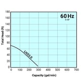 Tsurumi Pump Curve LH330