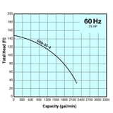 Tsurumi Pump Curve GSD55