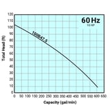 Tsurumi Pump Curve 100B475