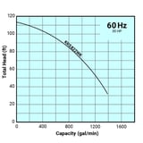 Tsurumi Pump Curve KRS822WK