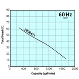 Tsurumi Pump Curve 200B411