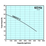 Tsurumi Pump Curves 100UZ475