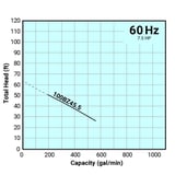 Tsurumi Pump Curve 100BZ455