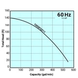 Tsurumi Pump Curve 100SFQ211