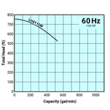 Tsurumi Pump Curve LH4110W