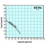 Tsurumi Pump Curve 50PN275S