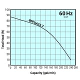 Tsurumi Pump Curve 80PUA237