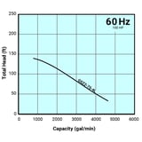 Tsurumi Pump Curve GSZ2754L