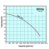 Tsurumi Pump Curve GSD75