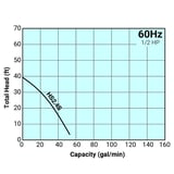 Tsurumi Pump Curve HS2.4S.jpg
