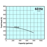 Tsurumi Pump Curve LH645